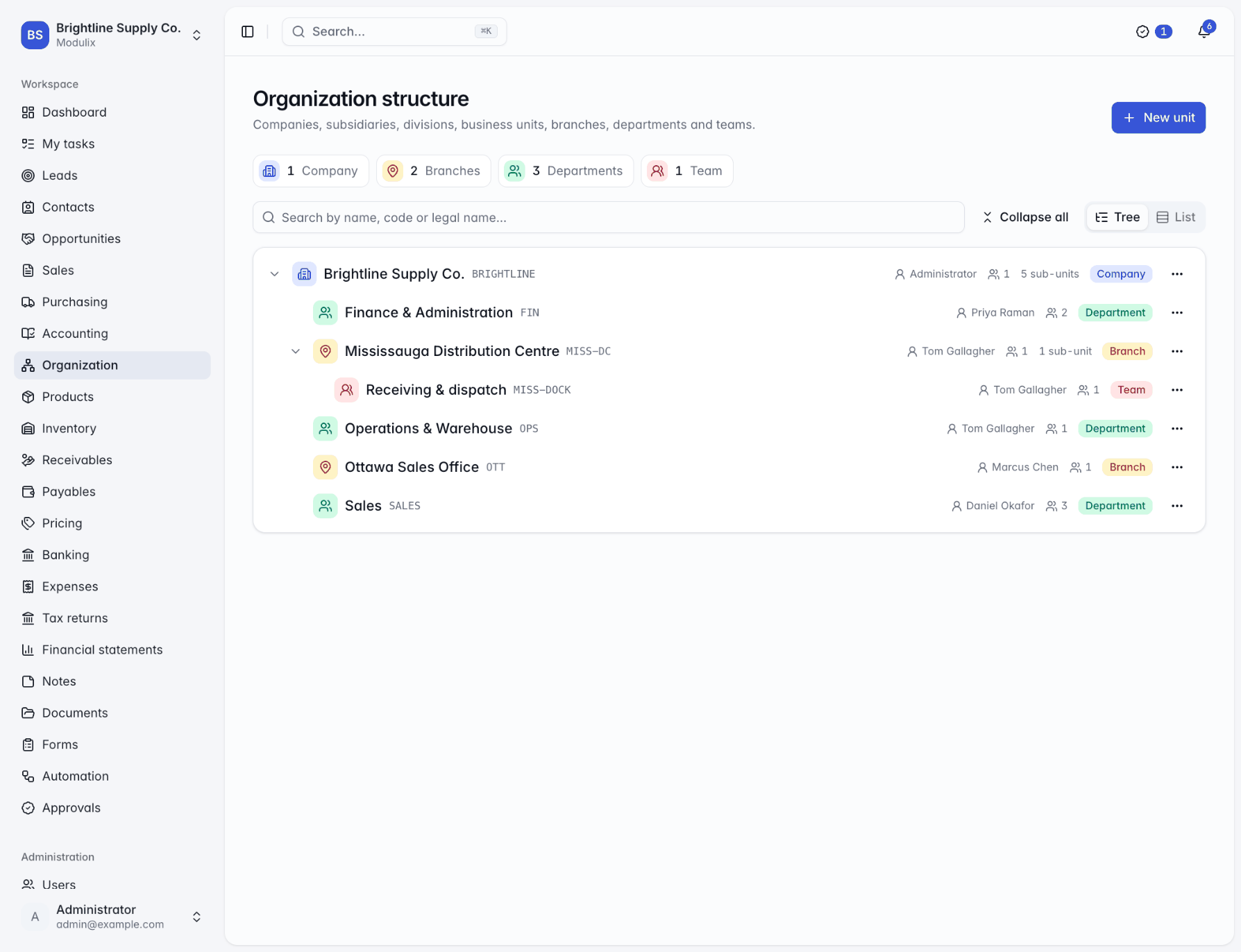 The Organization structure page in Tree view, with counts per unit type and a company expanded into branches and departments