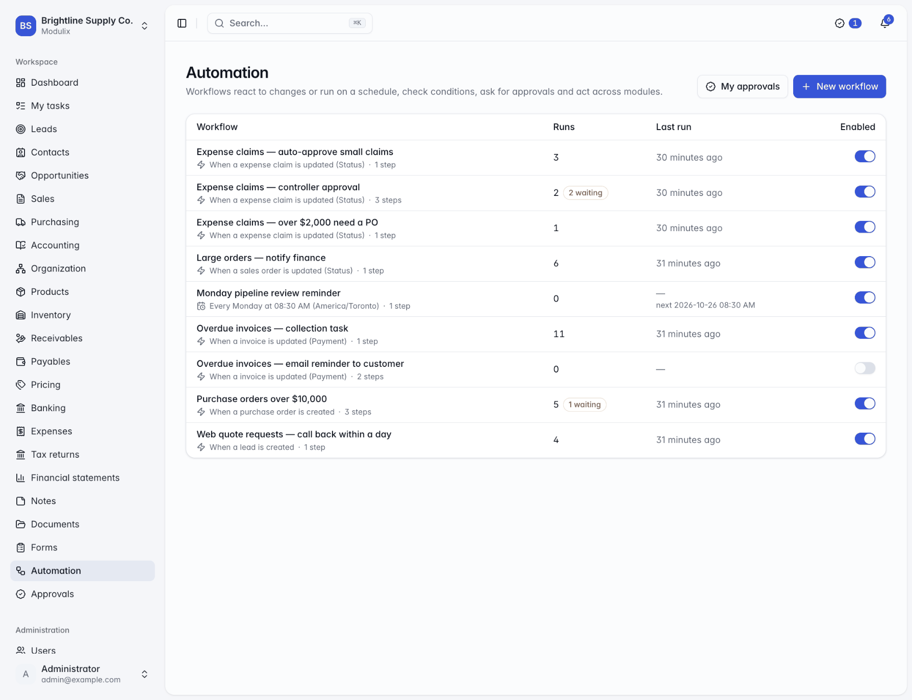 The Automation page listing workflows with triggers, step counts, run statistics and enabled switches
