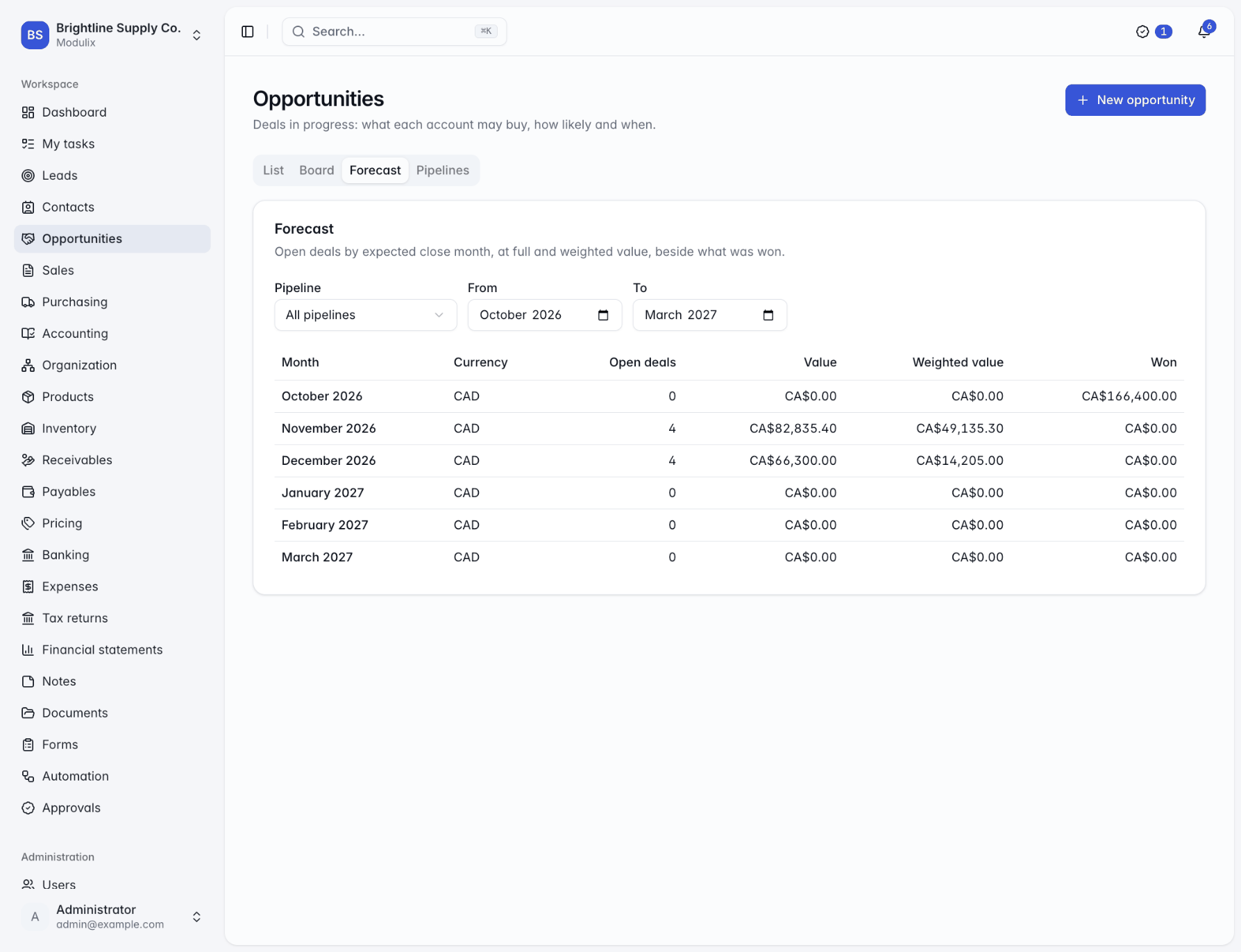 The Forecast tab with months, open deal counts, values, weighted values and won amounts