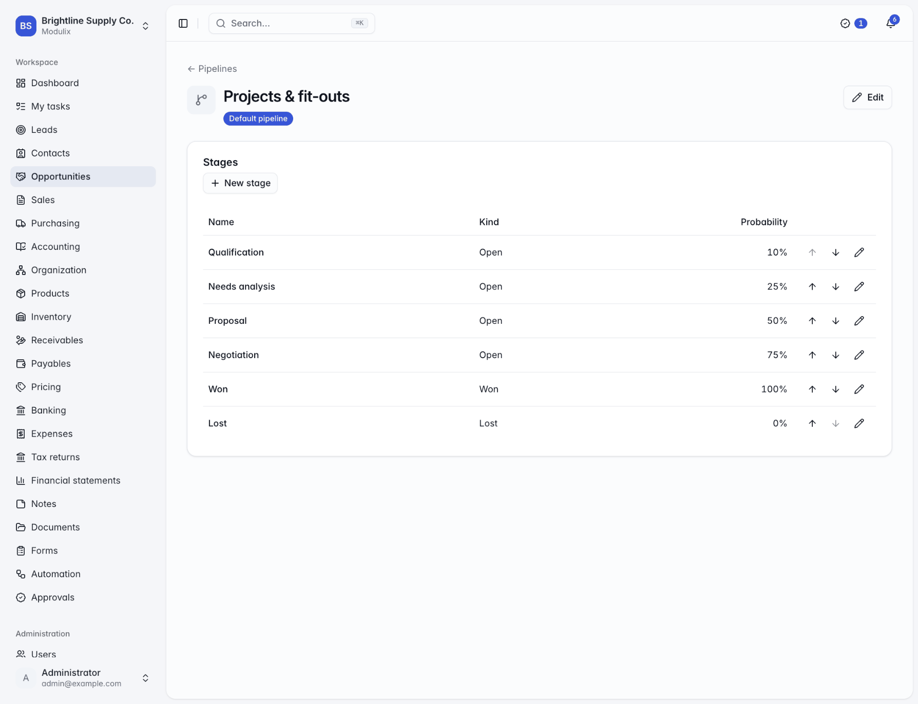 A pipeline page with its stages, kinds and probabilities, and the Make default button