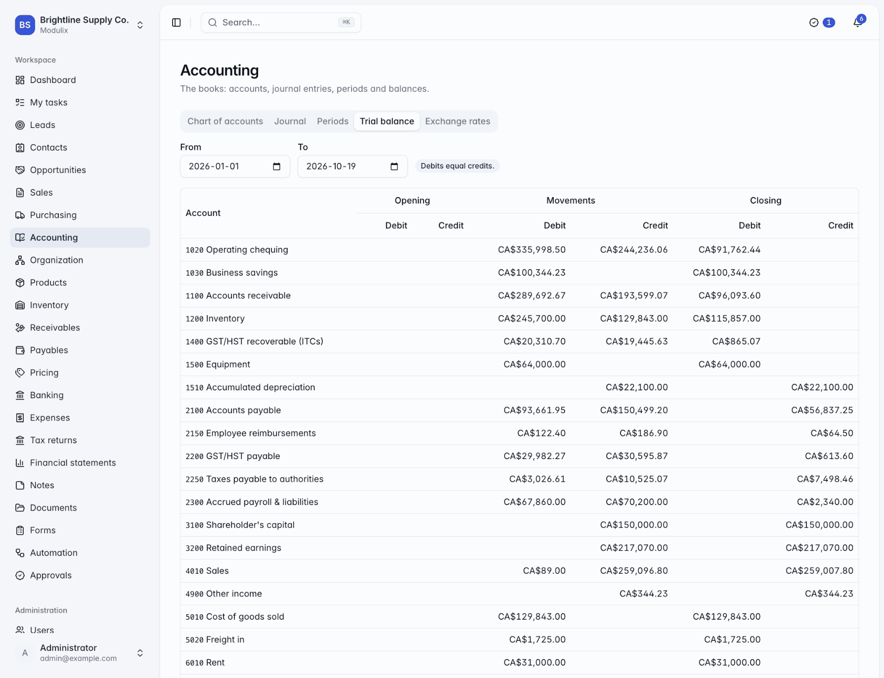 A trial balance with opening, movement and closing debit and credit columns